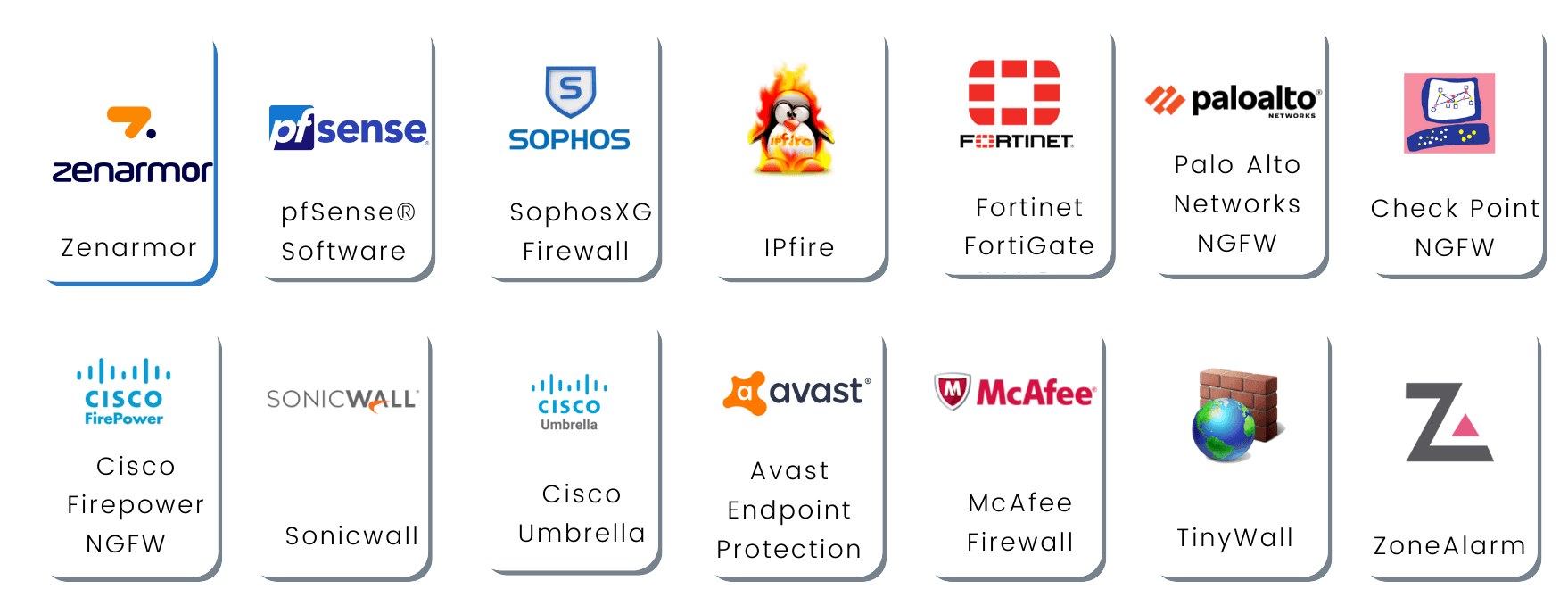 best-firewalls-software-of-2022-cfacbba730c54e6a62519b5ab7f3d9b1.png