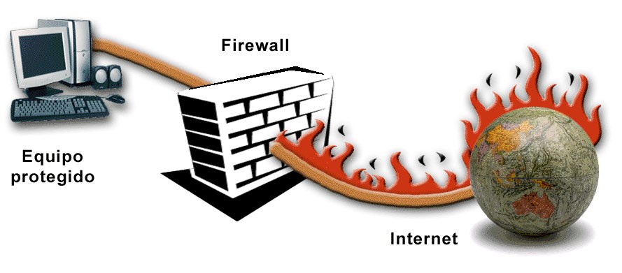 Qué es un firewall - Carballar.com